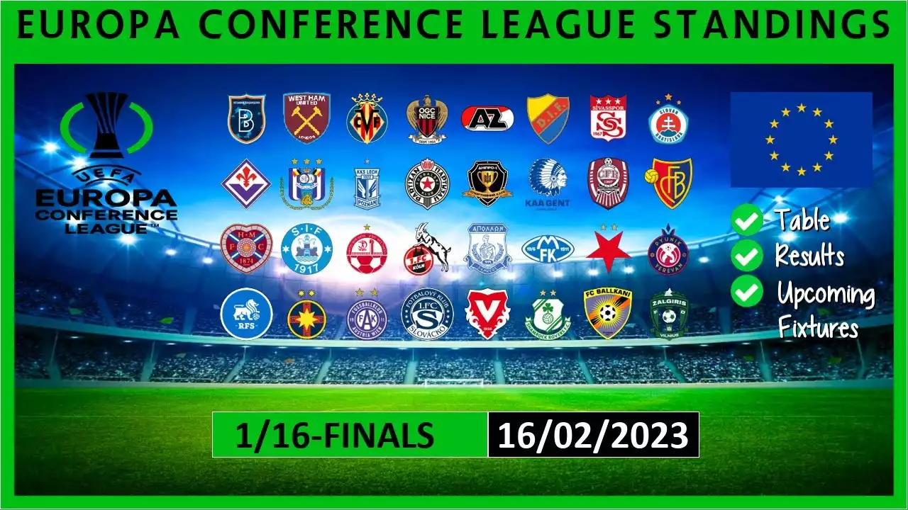 Europa Conference League: The 5 Most Complicated Scenarios in Group Standing